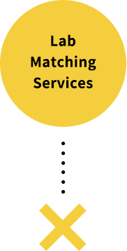 Lab Matching Services