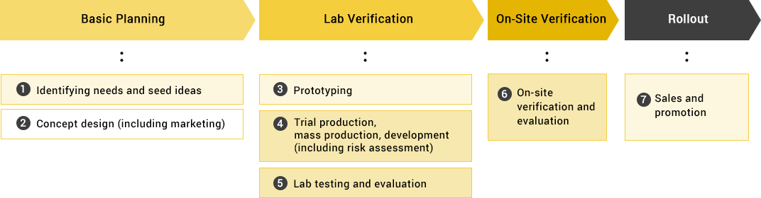 Approach #2 Development and On-Site Verification